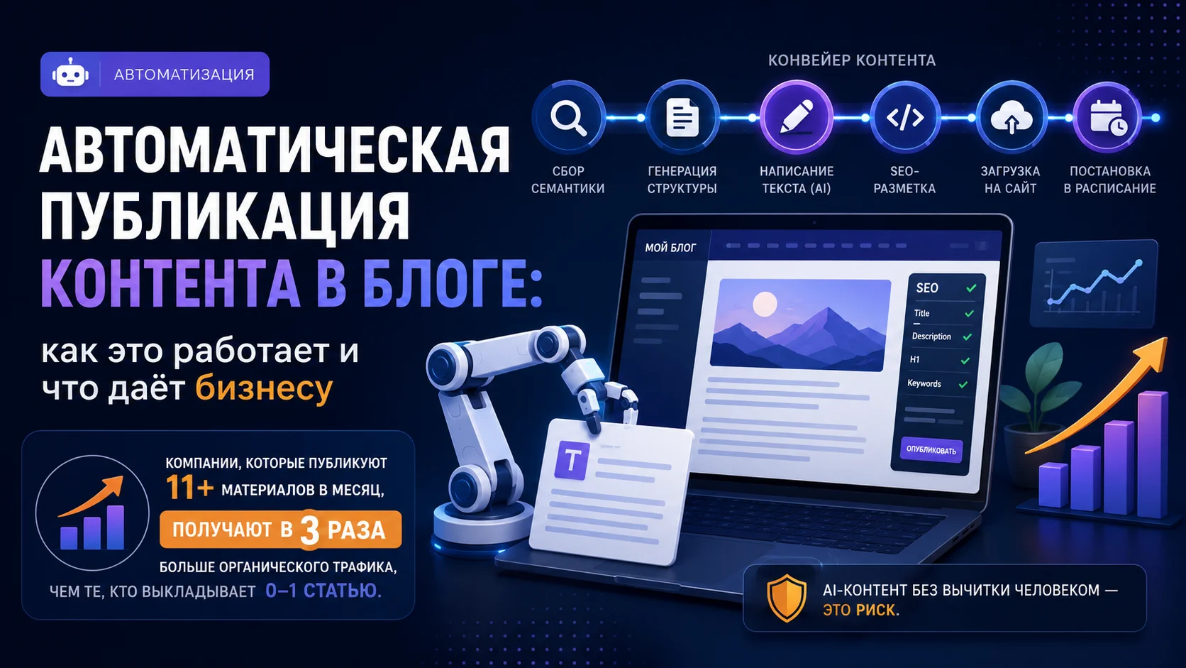 Автоматическая публикация контента в блоге: как это работает и что даёт бизнесу