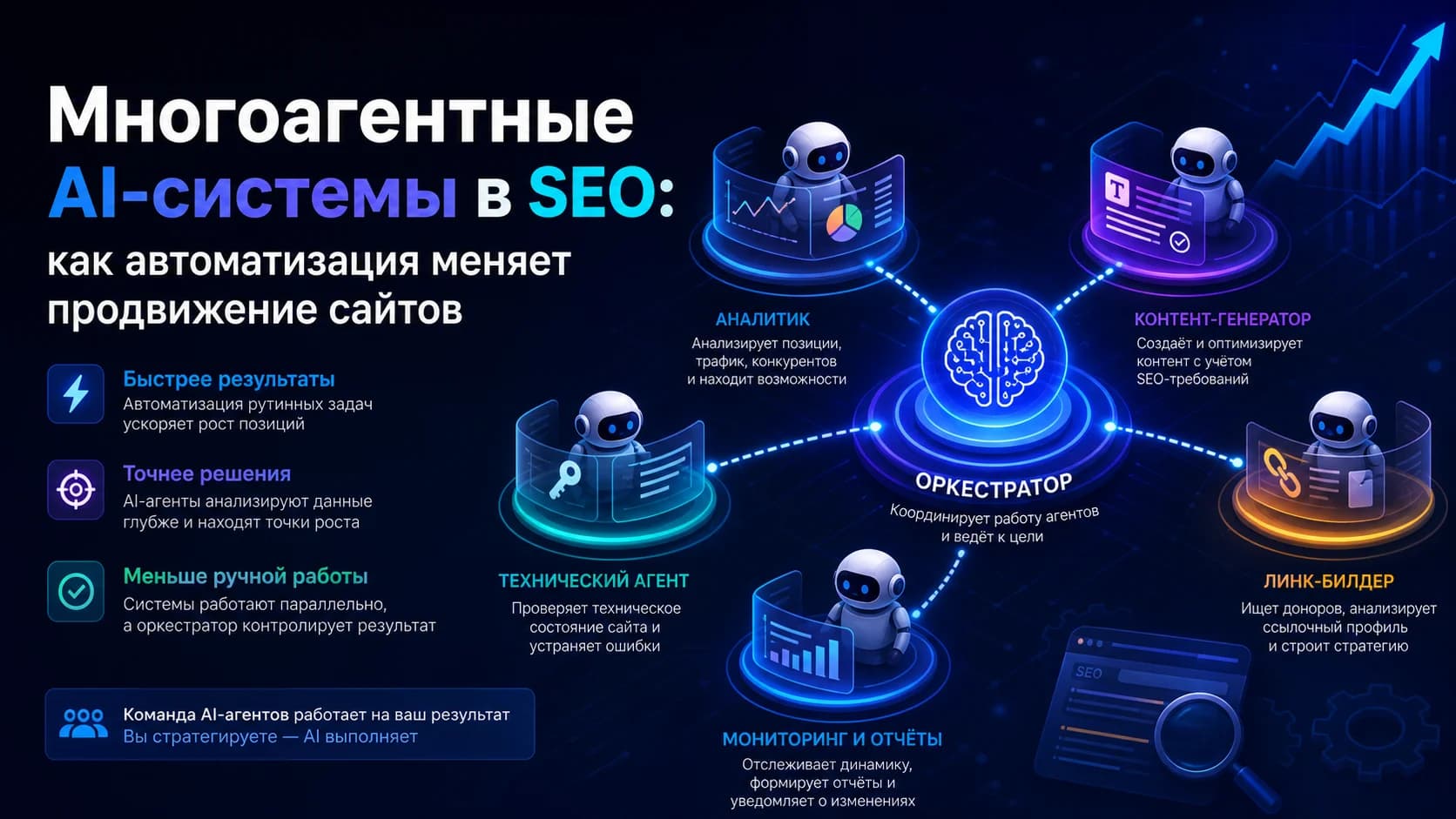 Многоагентные AI-системы в SEO: как автоматизация меняет продвижение сайтов