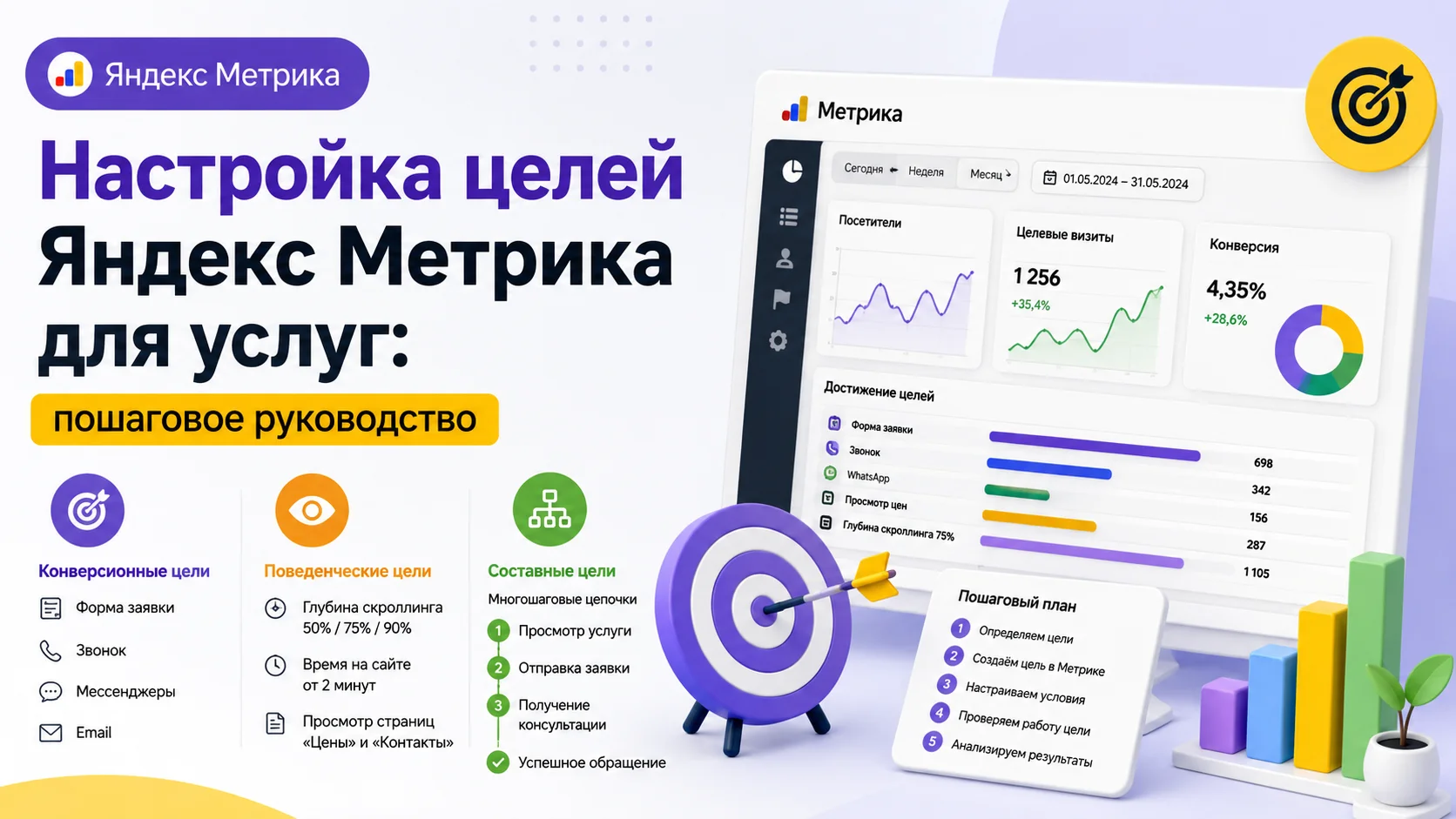 Настройка целей Яндекс Метрика для услуг: пошаговое руководство