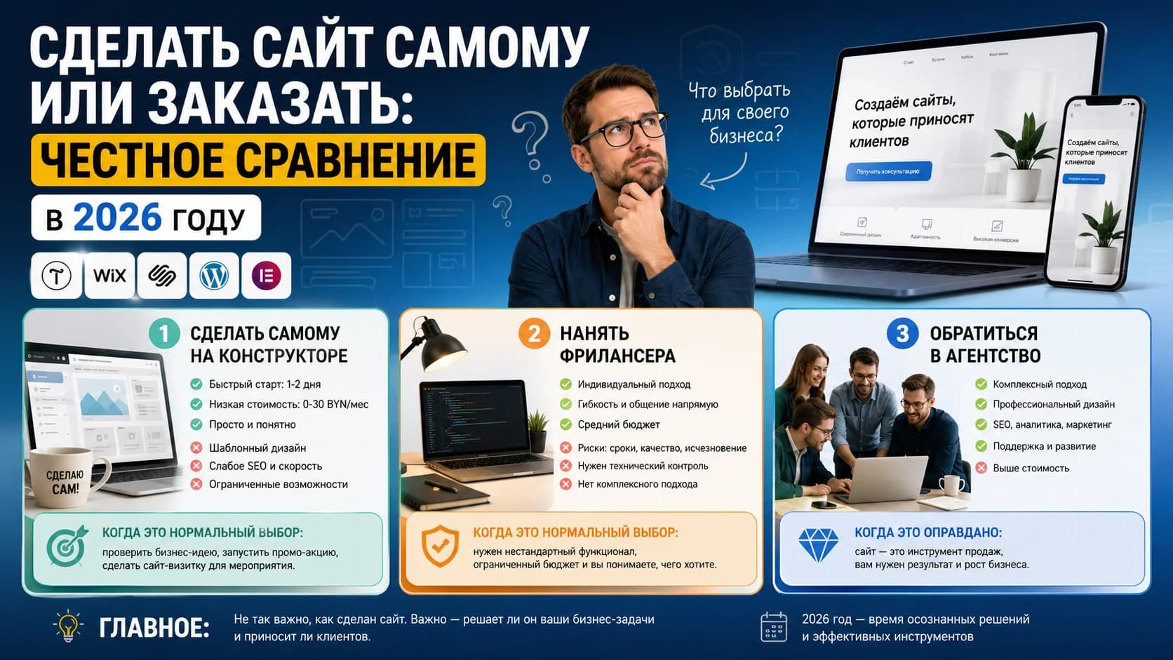 Сделать сайт самому или заказать: честное сравнение в 2026 году