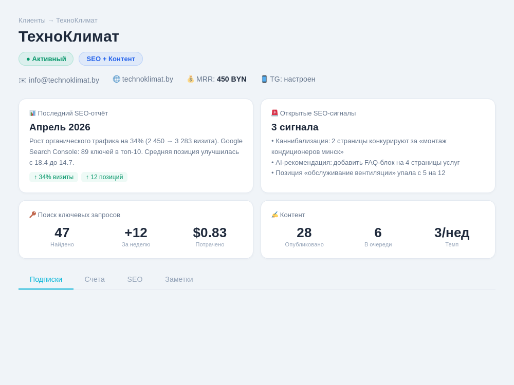 Полная карточка каждого клиента