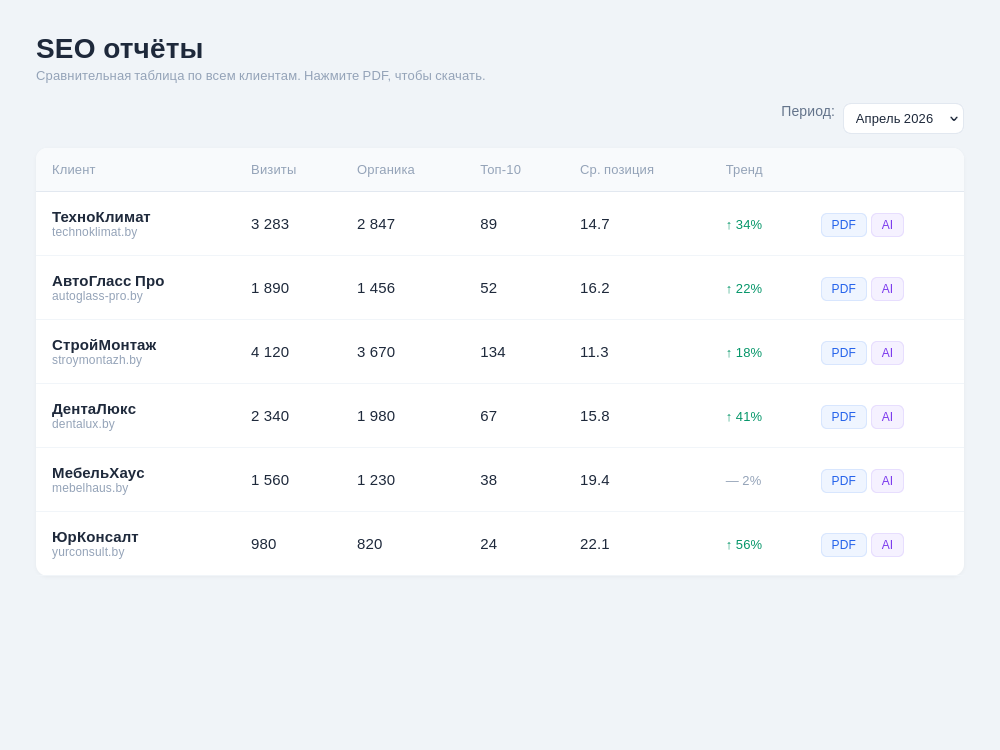 Автоматические SEO-отчёты каждый месяц